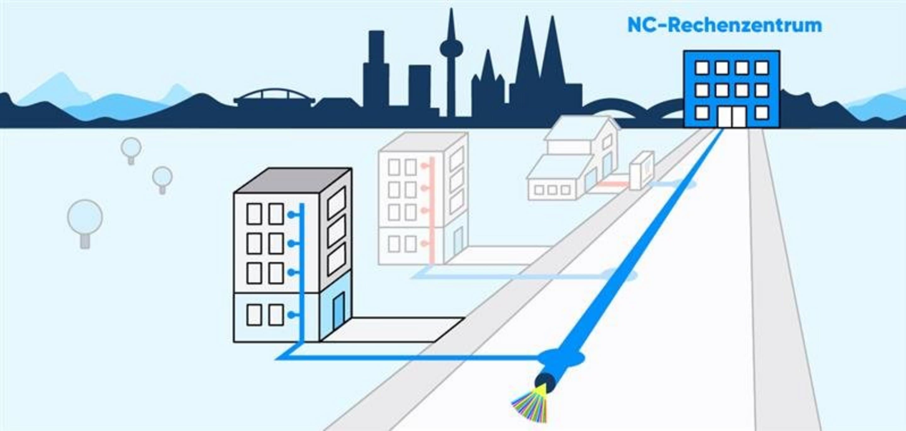Infografik Glasfaserleitung vom NC-Rechenzentrum bis in die Wohnung