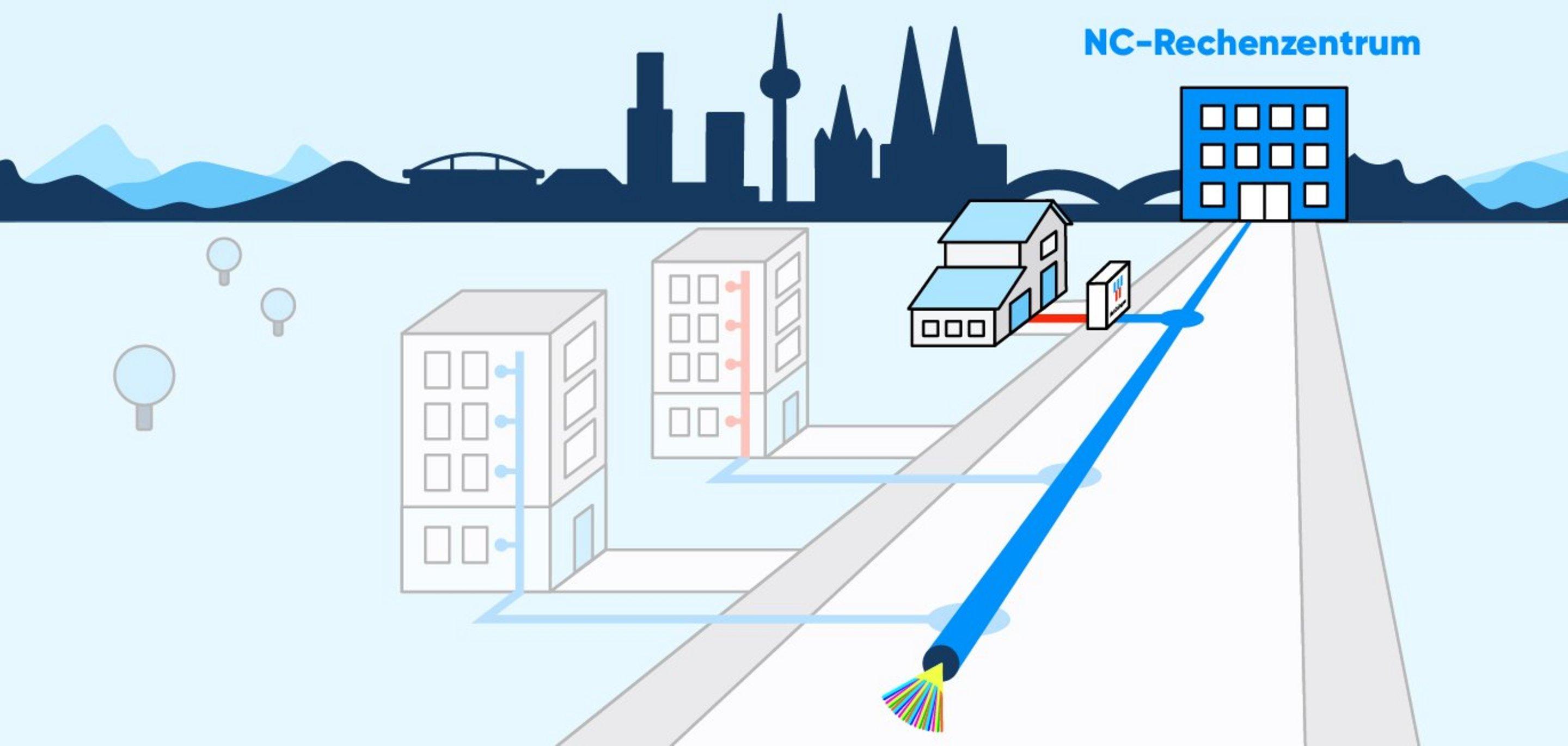 Infografik Glasfaserleitung vom NC-Rechenzentrum bis zum Verteilerkasten an der Straße, Von dort verläuft das Kupferkabel über den Keller in die Wohnung