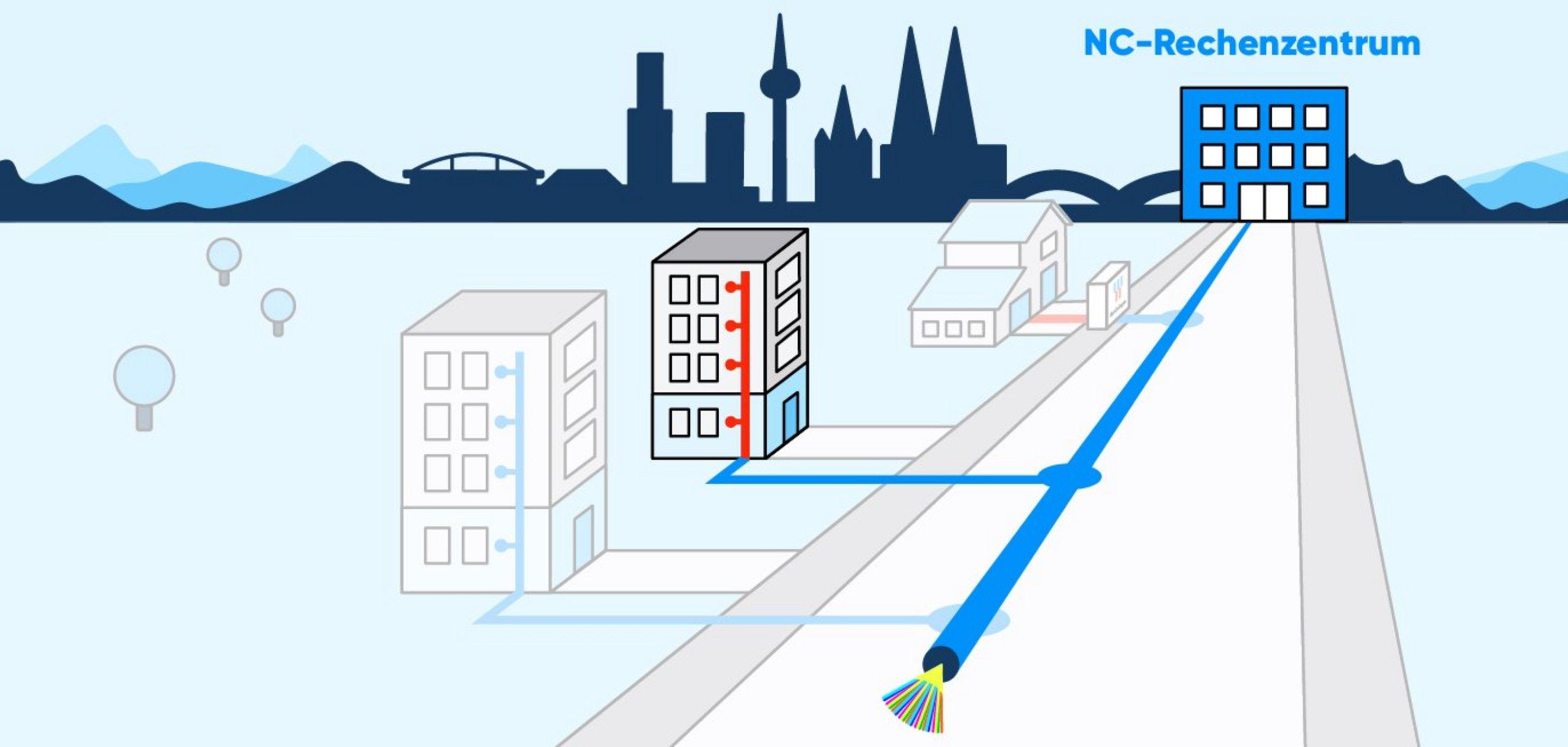 Infografik Glasfaserleitung vom NC-Rechenzentrum in den Keller eines Gebäudes weitere Datenübertragung in die Wohnungen über Kupferkabel