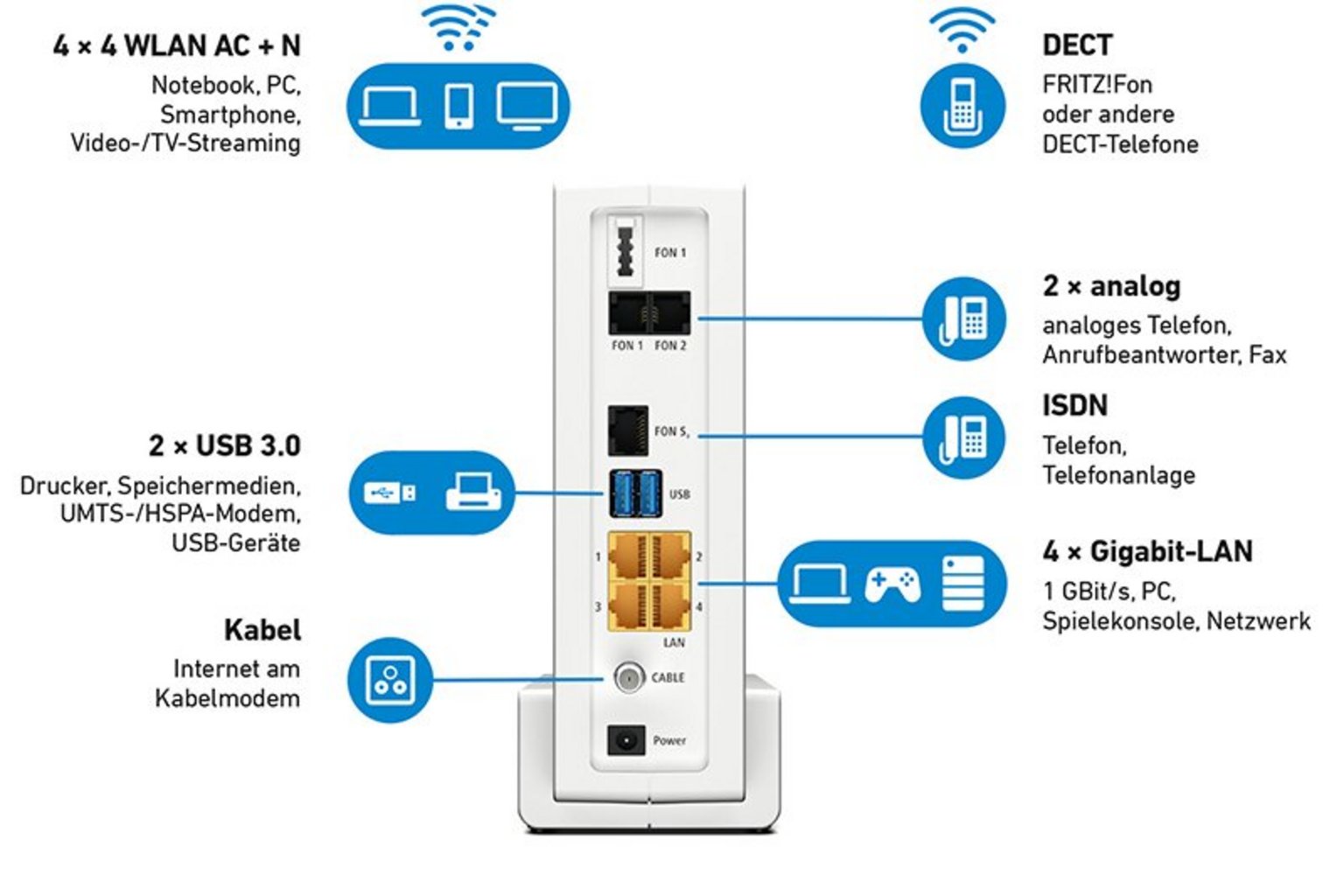 WLAN Einrichten - Tipps & Tricks Für Zuhause | NetCologne