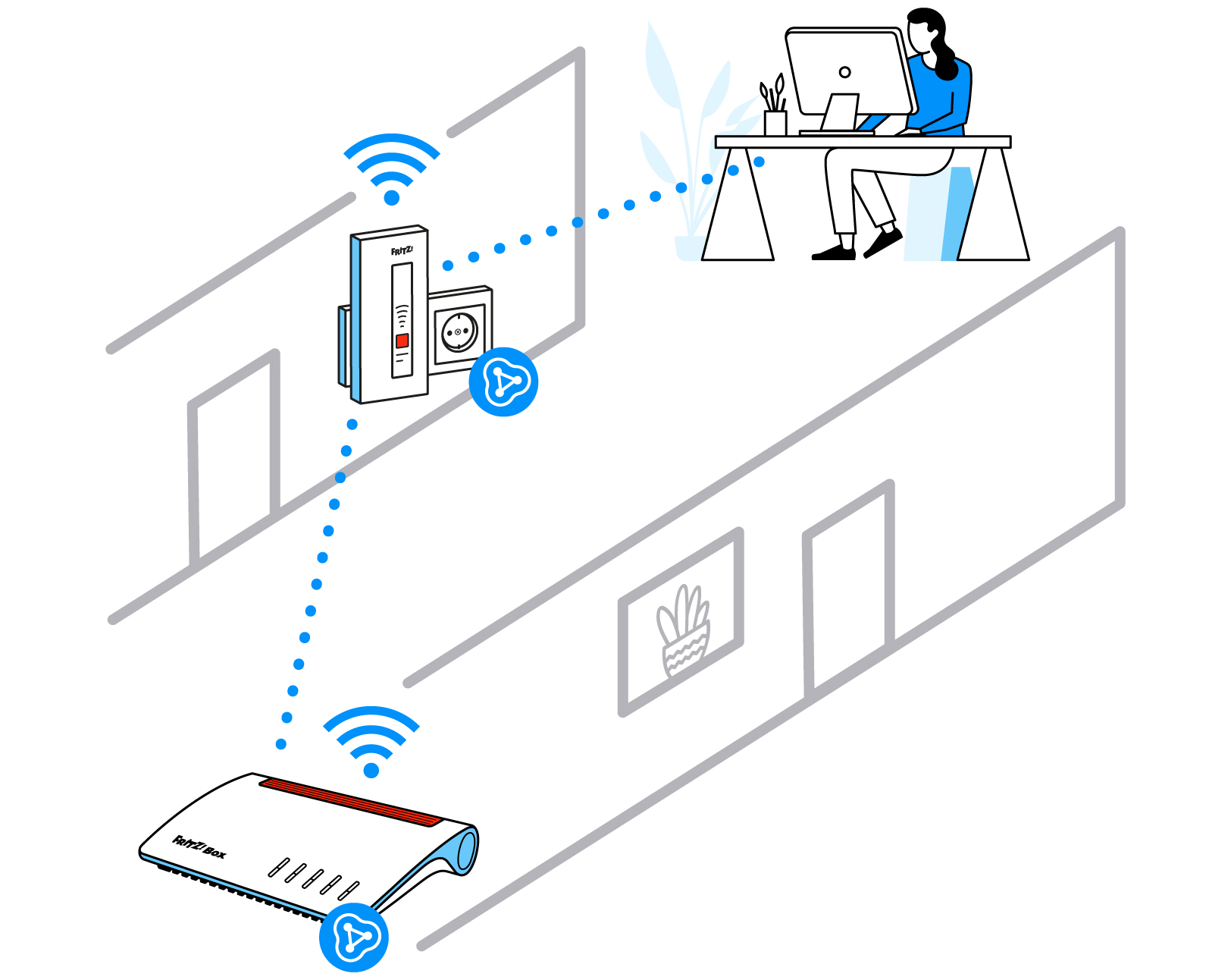 FRITZ!WLAN Repeater 2400