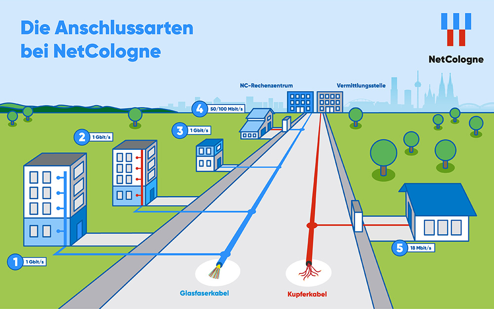 Ftth Glasfaseranschluss Direkt Ins Haus